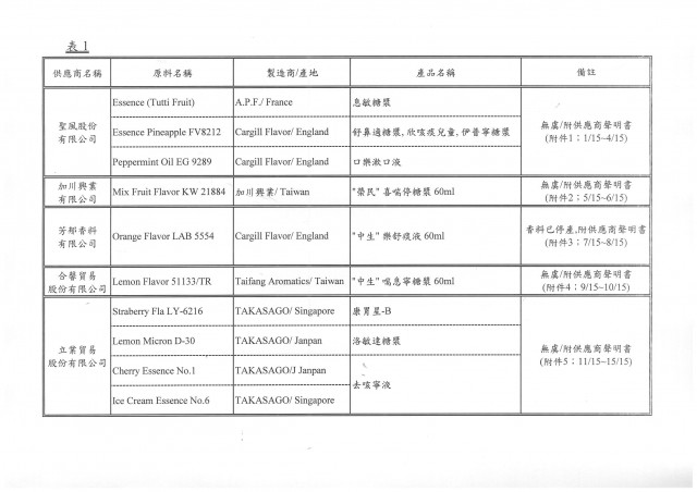 產品不含DEHP聲明書-表1.jpg