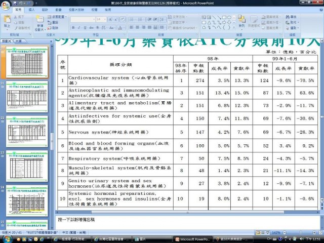 藥費依ATC分類前10大.jpg