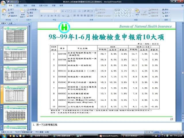 檢驗檢查申報前10大項.jpg