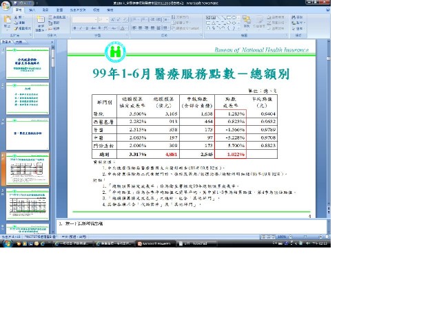 服務點數總額別.jpg