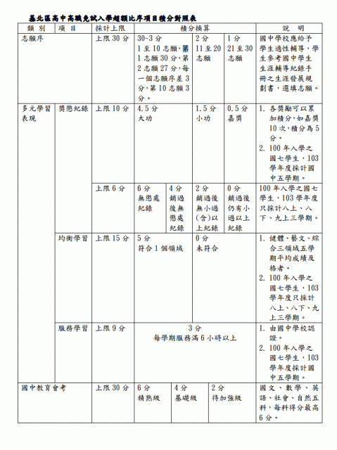 基北區.GIF