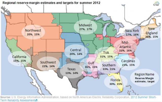 Reserve Margin USA.JPG